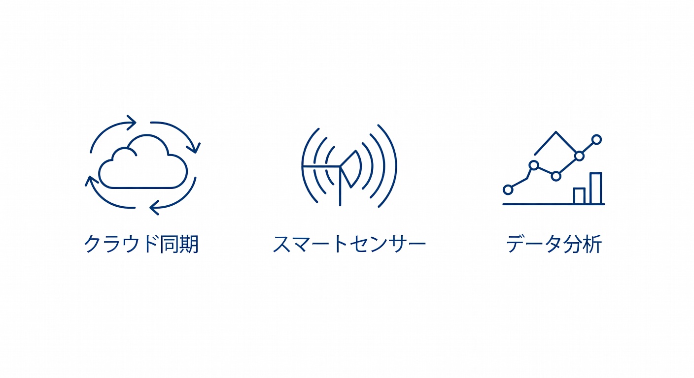 サービス